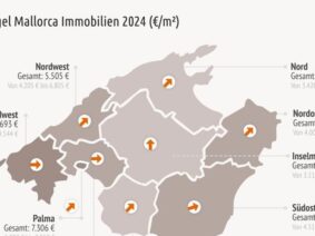 Marktstudie 2024: Immobilienkrise? Auf Mallorca steigen die Preise weiter